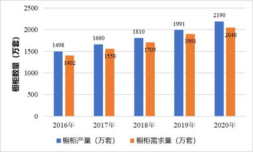 国内橱柜市场的发展现状调研与分析研究