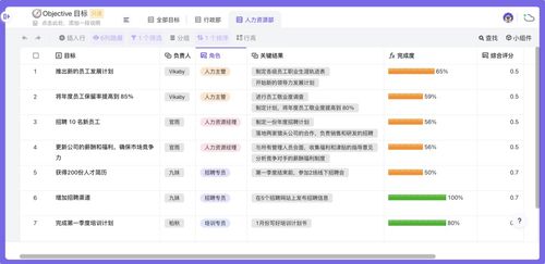 OKR太难定 模板大全 产品 研发 运营 销售 行政全都有