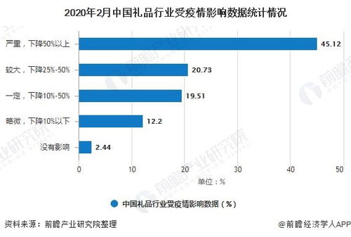 2020年中国互联网 礼品行业发展现状及趋势分析 产品个性化 创意化和定制化发展