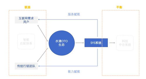 水滴保推出OTO经纪人服务 助力合作伙伴提升获客能力