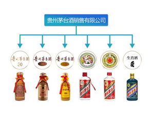 净利首破百亿 茅台中报这7大隐含的细节,你发现了吗