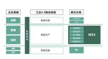 mes产品标准化和实施为何如此难 2 怎样实施标准化