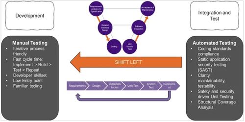 risc v 如何通过左移实践保障嵌入式系统的安全性