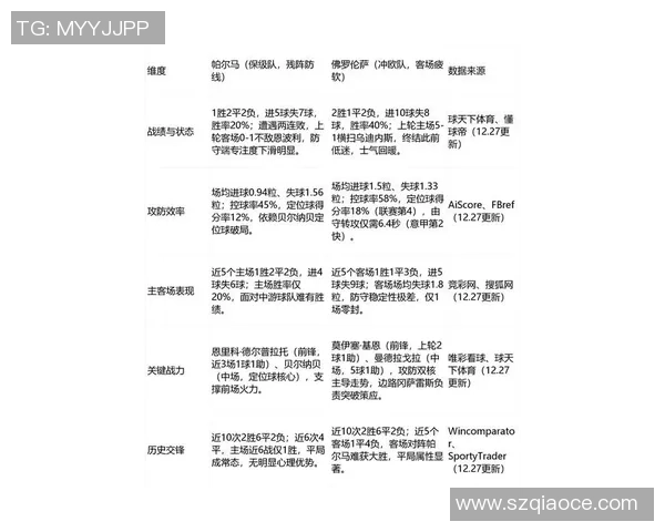 罗马与佛罗伦萨最新阵容对比分析及战术解析