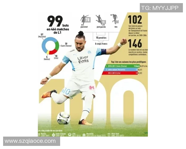 络里昂与贝济耶的精彩对决揭示法甲联赛新动态与球队发展潜力 络里昂与贝济耶的精彩对决揭示法甲联赛新动态与球队发展潜力